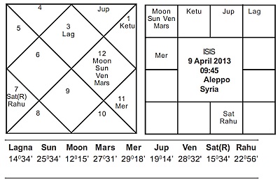 Horoscope of ISIS - Journal of Astrology